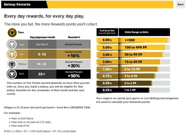 betway rewards